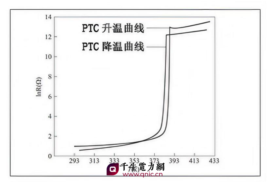 流敏消谐器温度与阻值变化趋势图.png