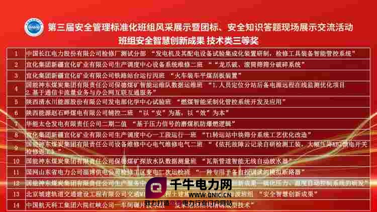 喜报!清水川能源荣获班组安全智慧创新成果展示三等奖_副本.jpg